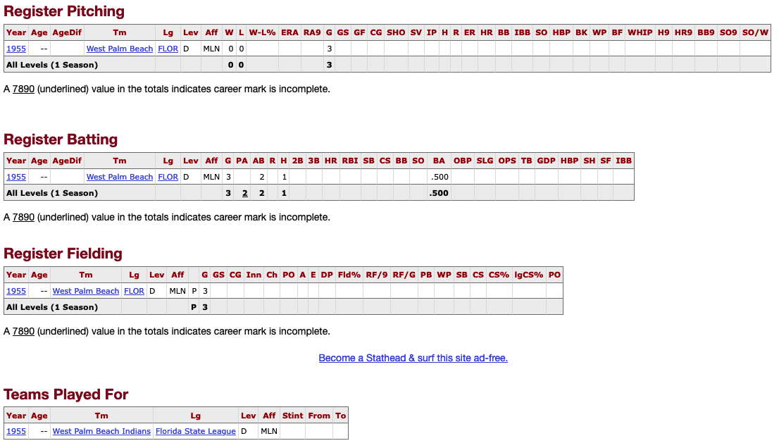Gil Black Baseball Reference