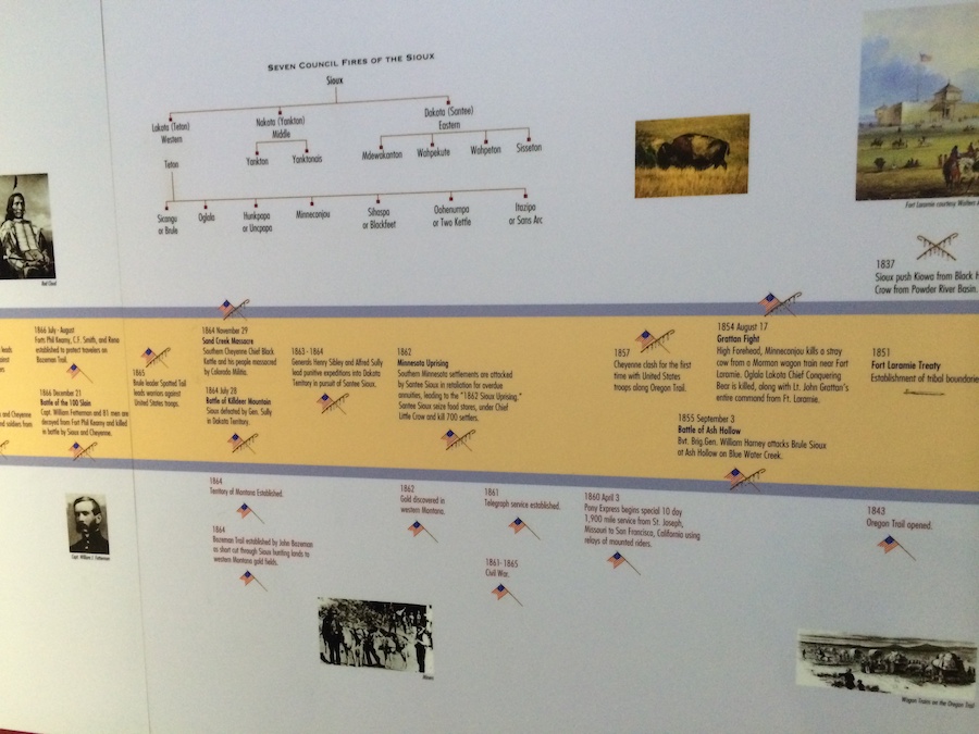 Little Bighorn
