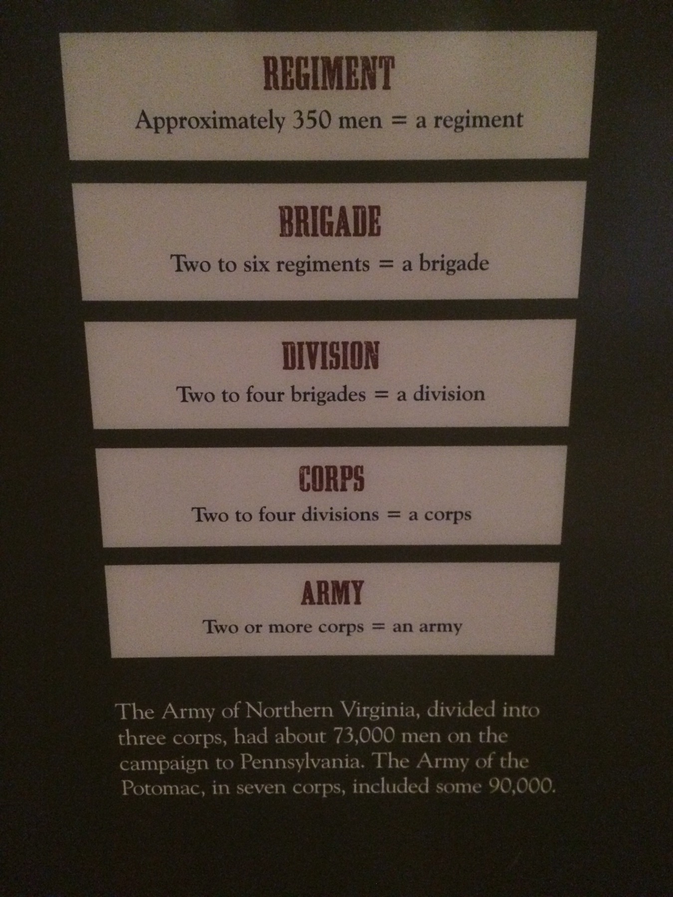 Regiment Brigade Division Corps Army