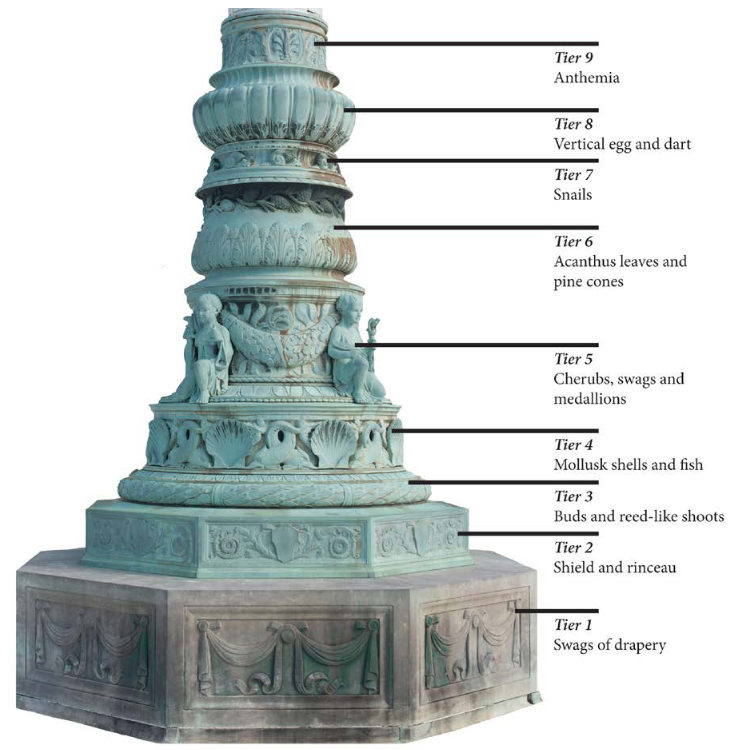 Flagpole bases at the US Supreme Court Building