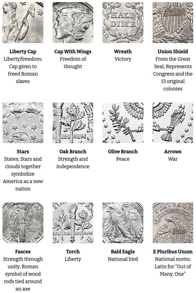 Symbols on Coins