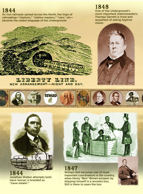Underground Railroad Timeline