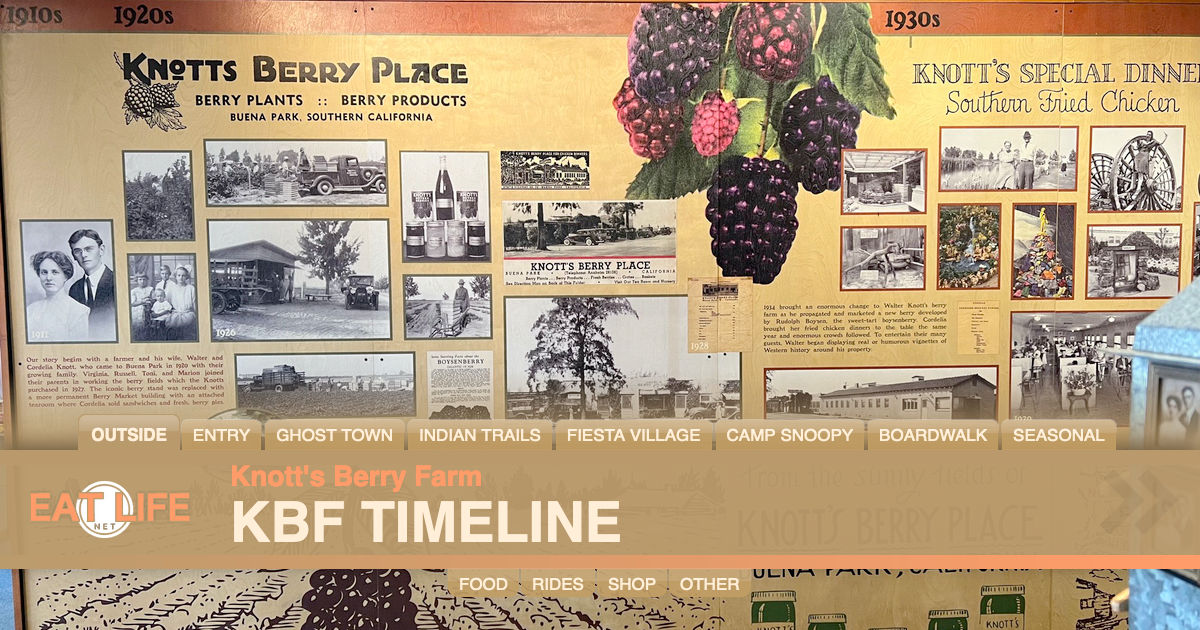 KBF Timeline