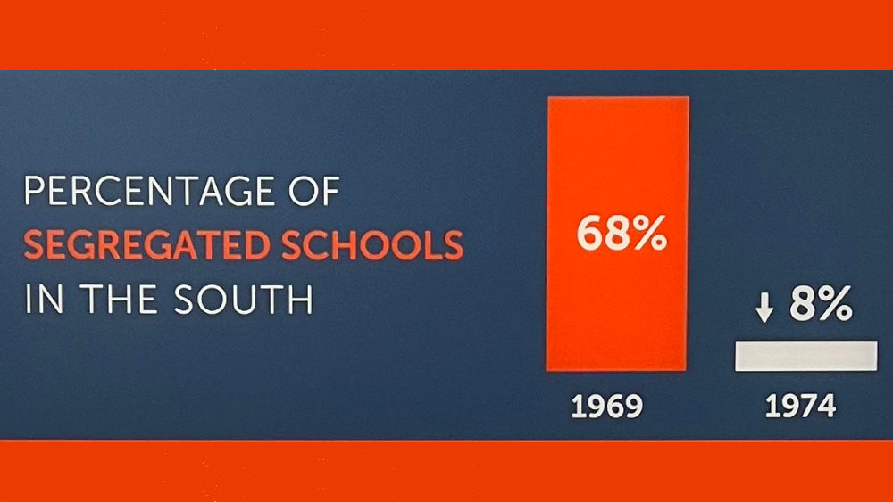 Segregated Schools