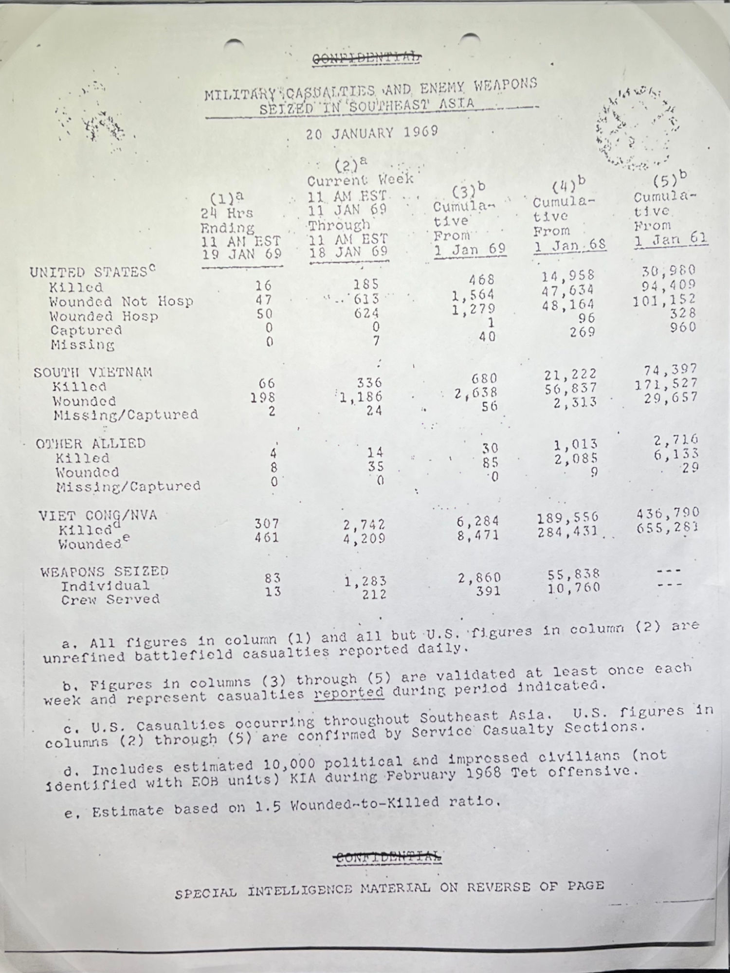 Terrible Cost of War