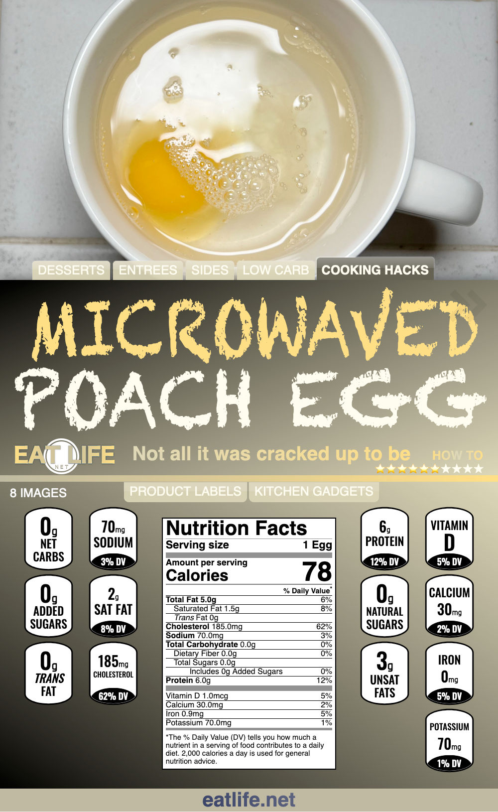 Poach Eggs in Microwave 