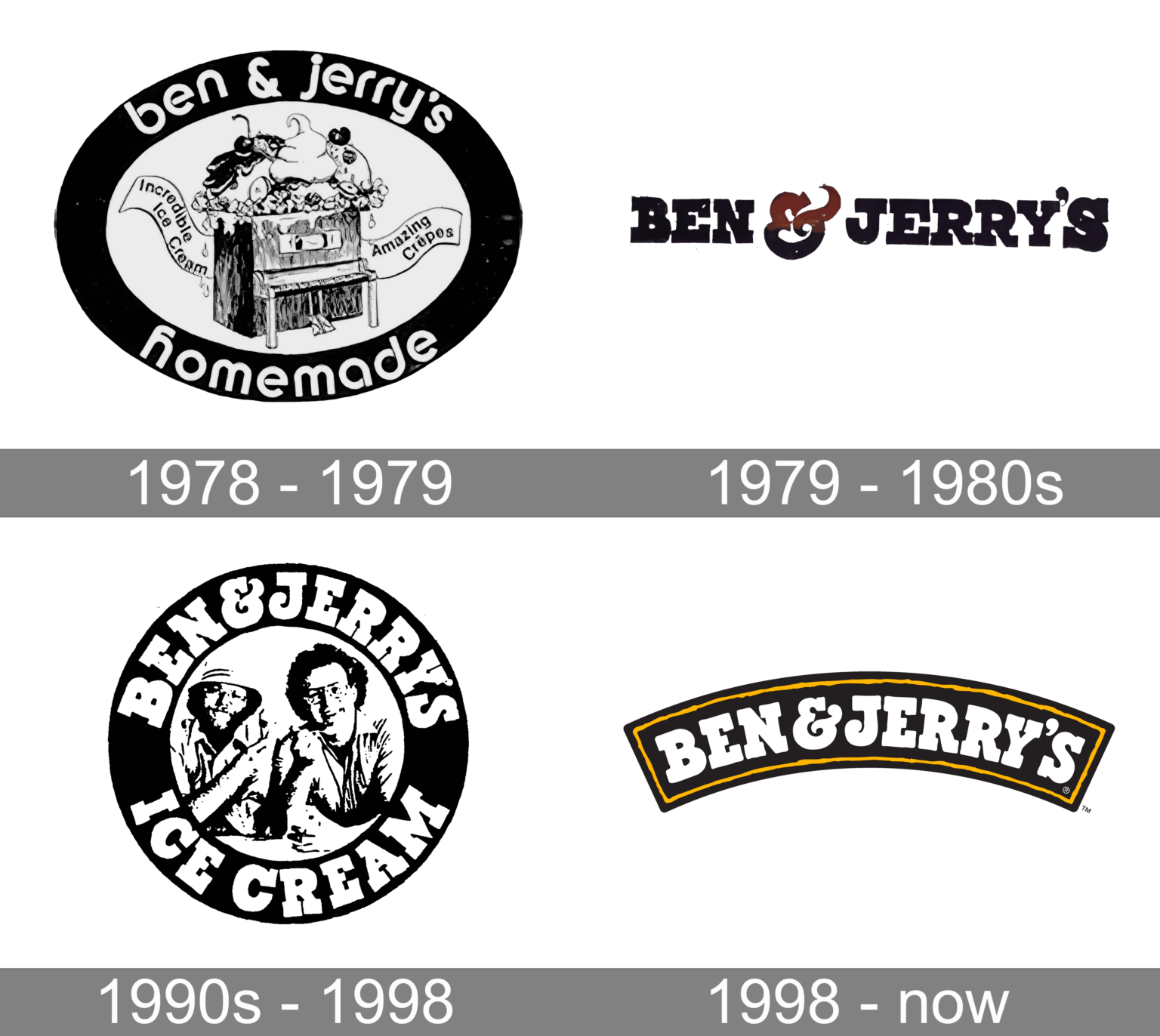 All About Ben Jerry s