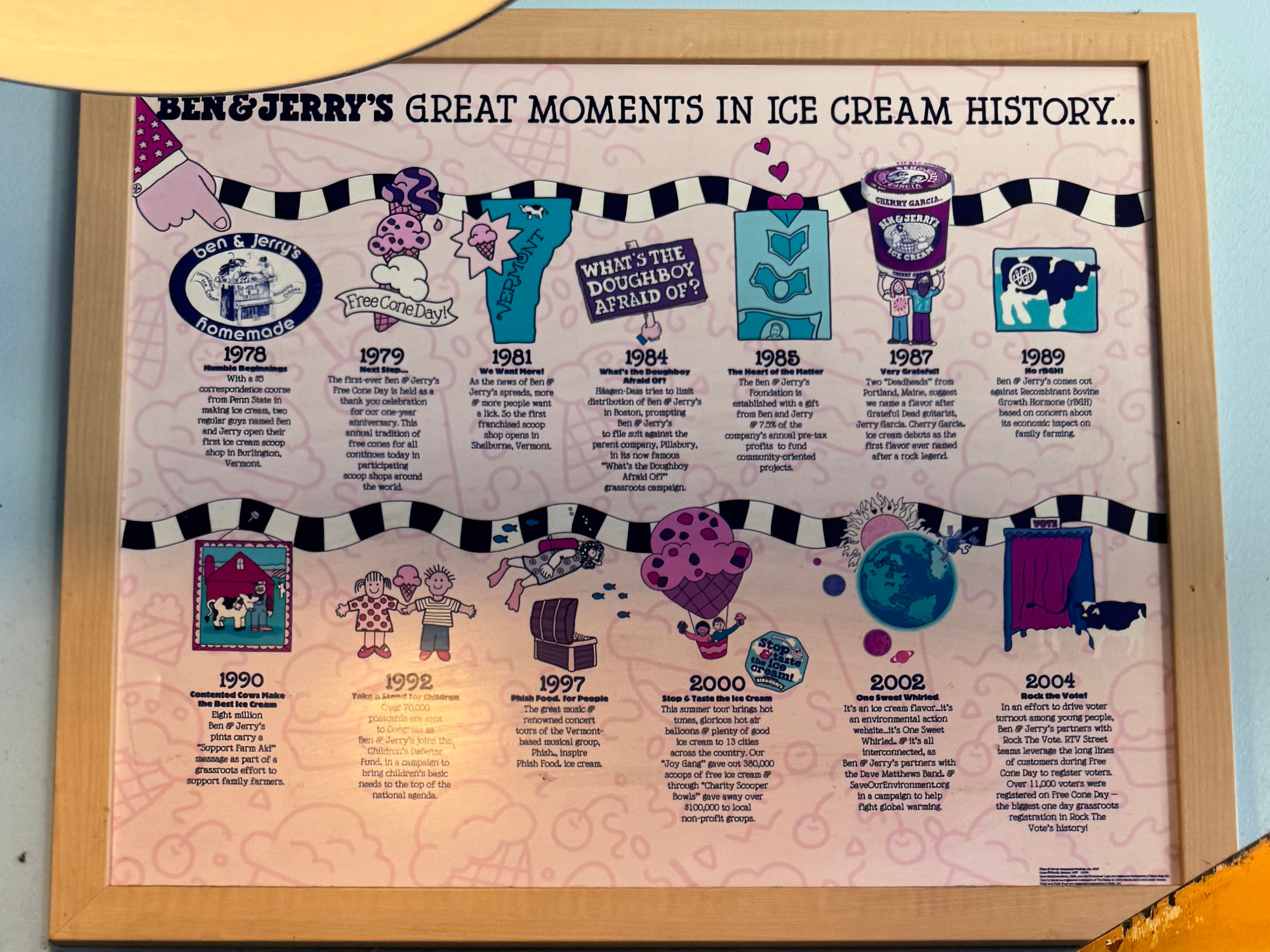 History Ben & Jerry's History