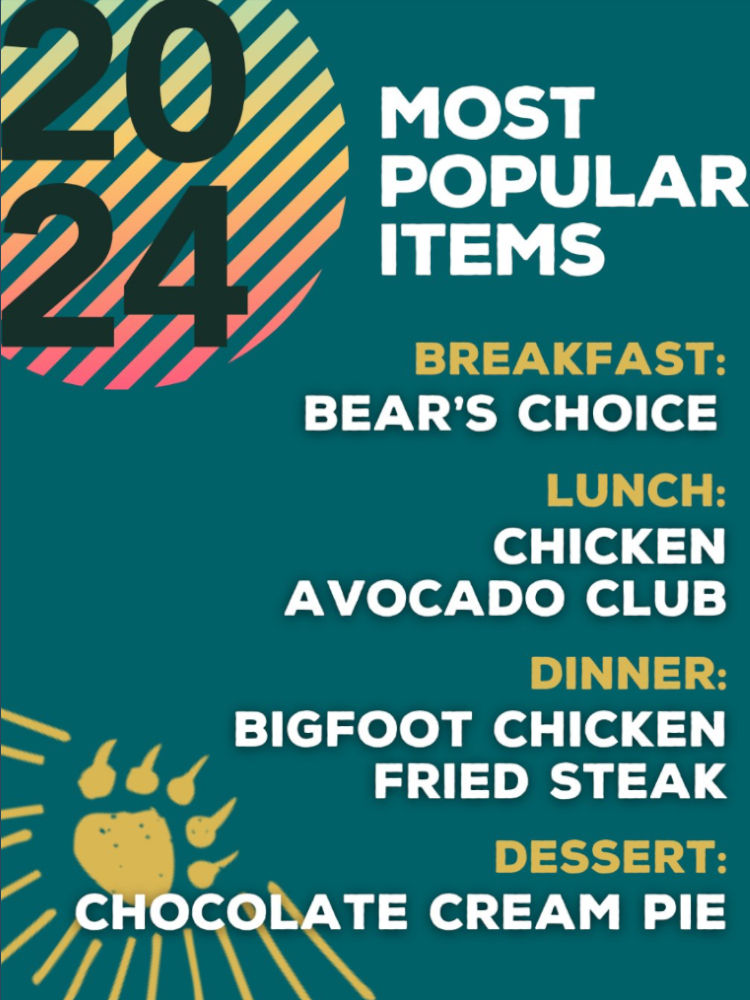 2024 Most Popular Items Black Bear Diner 2024 Most Popular Items