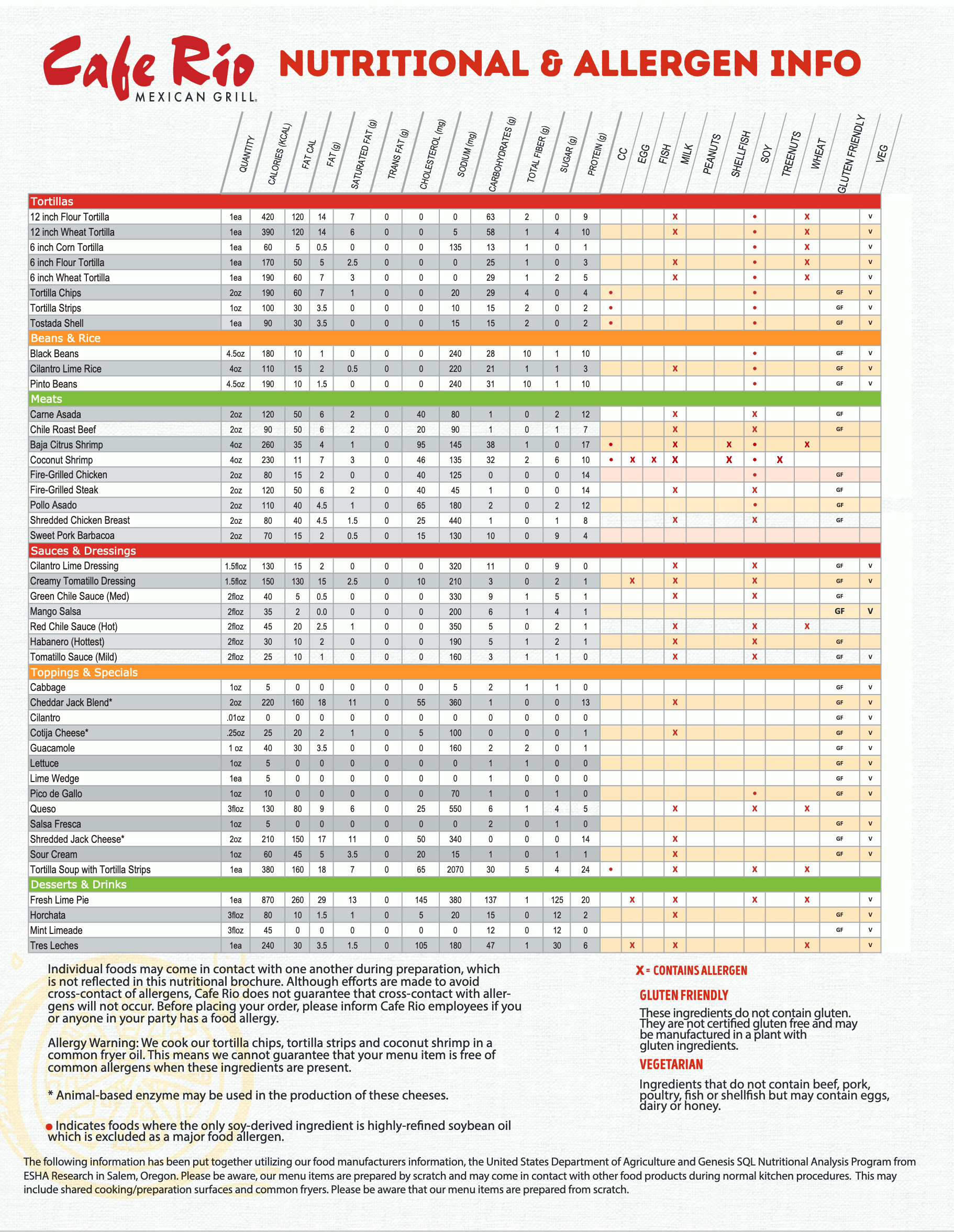 Cafe Rio Nutrition Info
