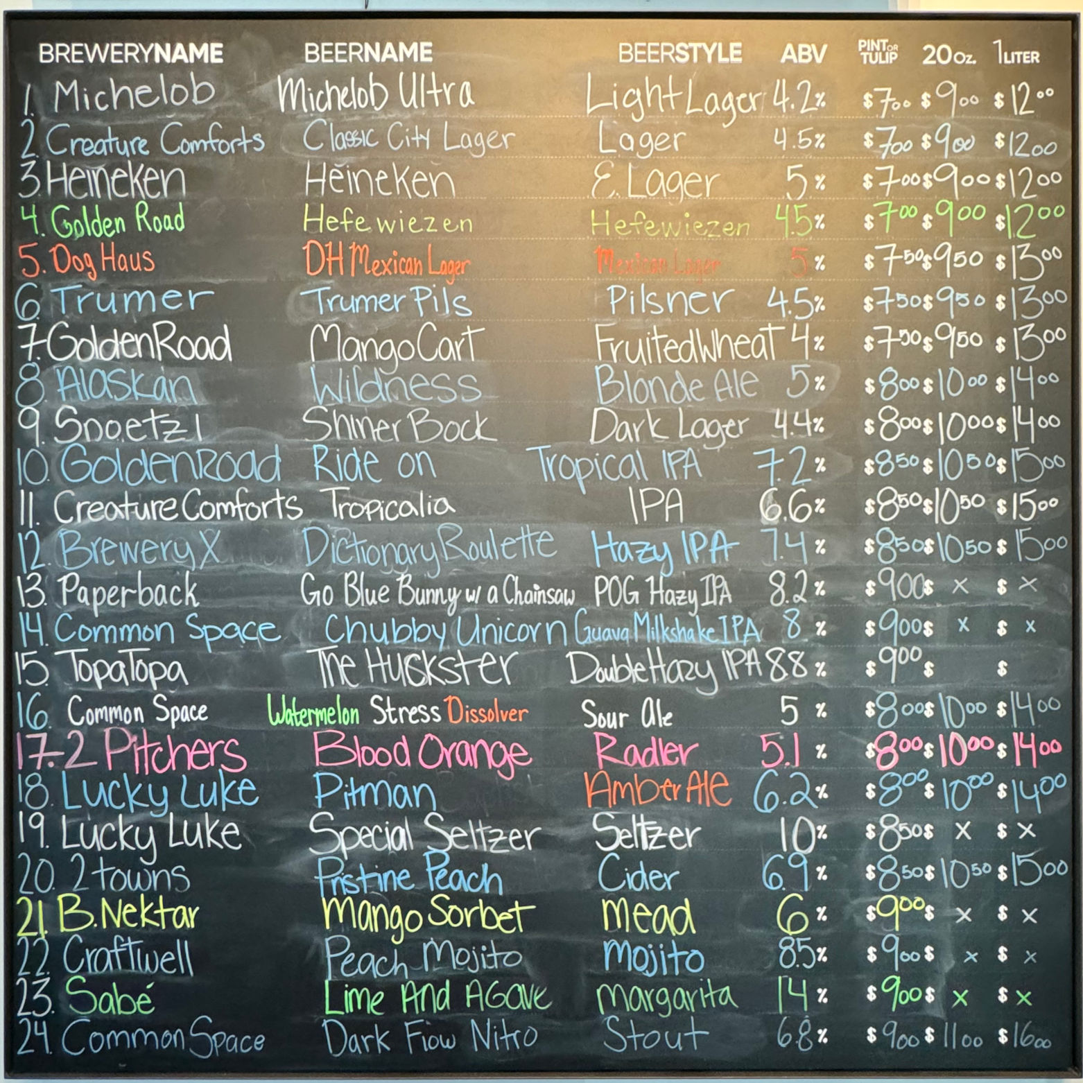 Beer Name Dog Haus Beer Name