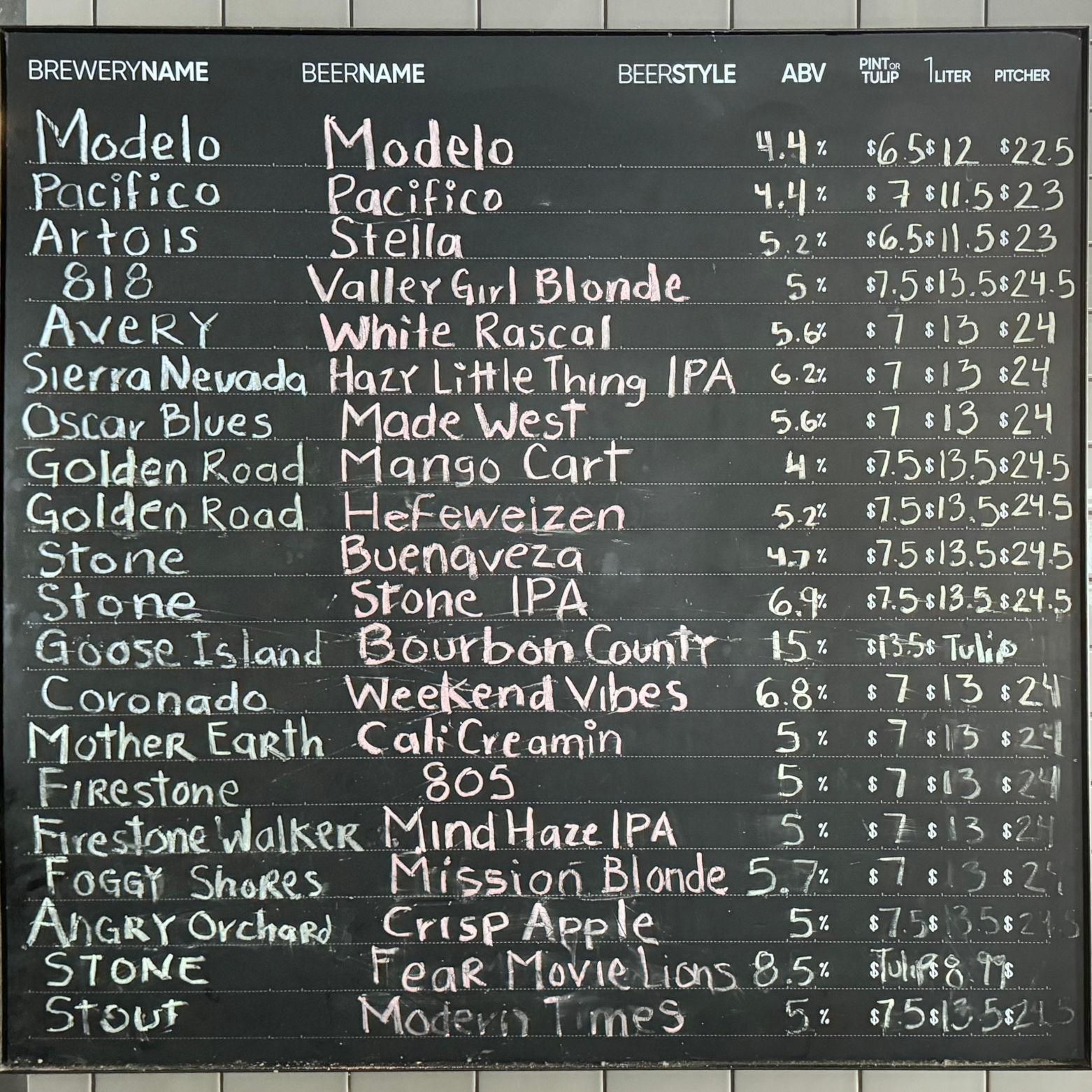 Brewer Name Dog Haus Brewer Name