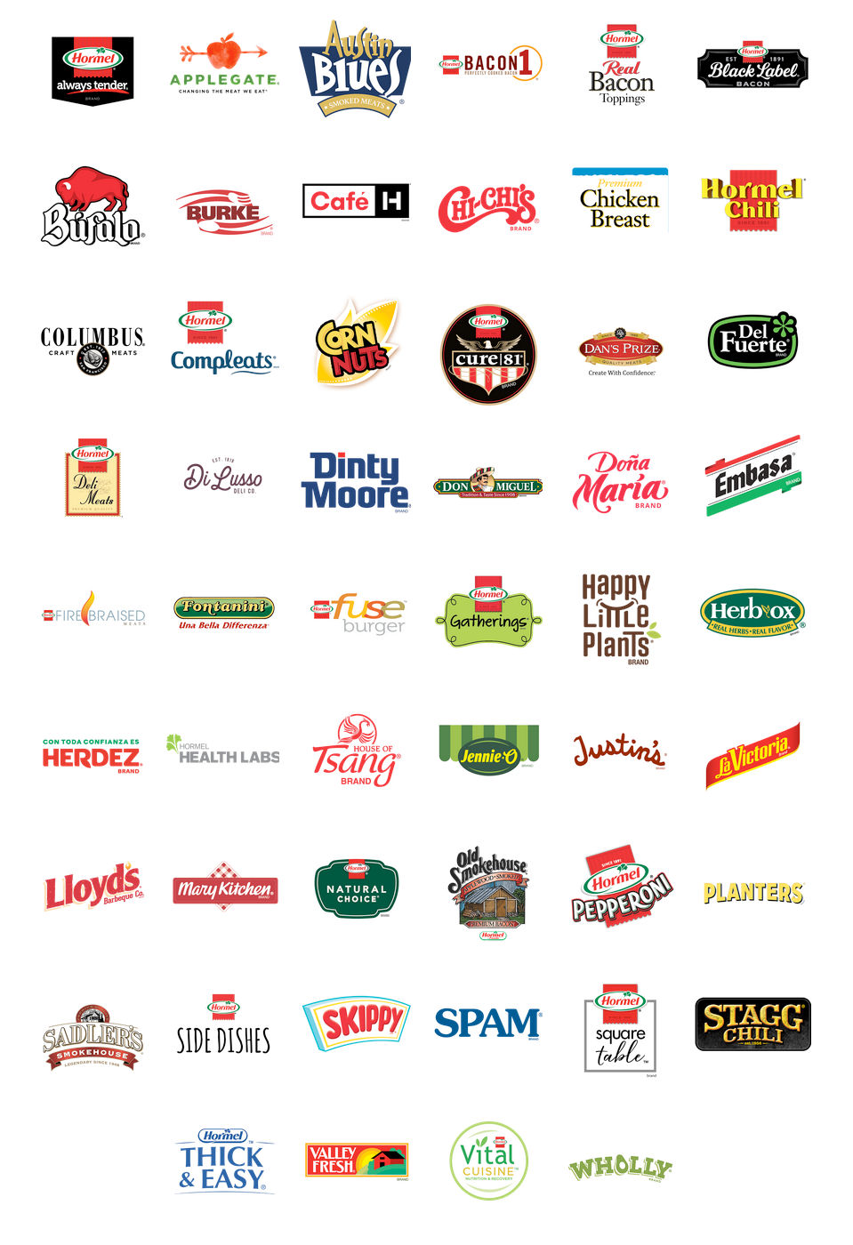 Hormel Brands
