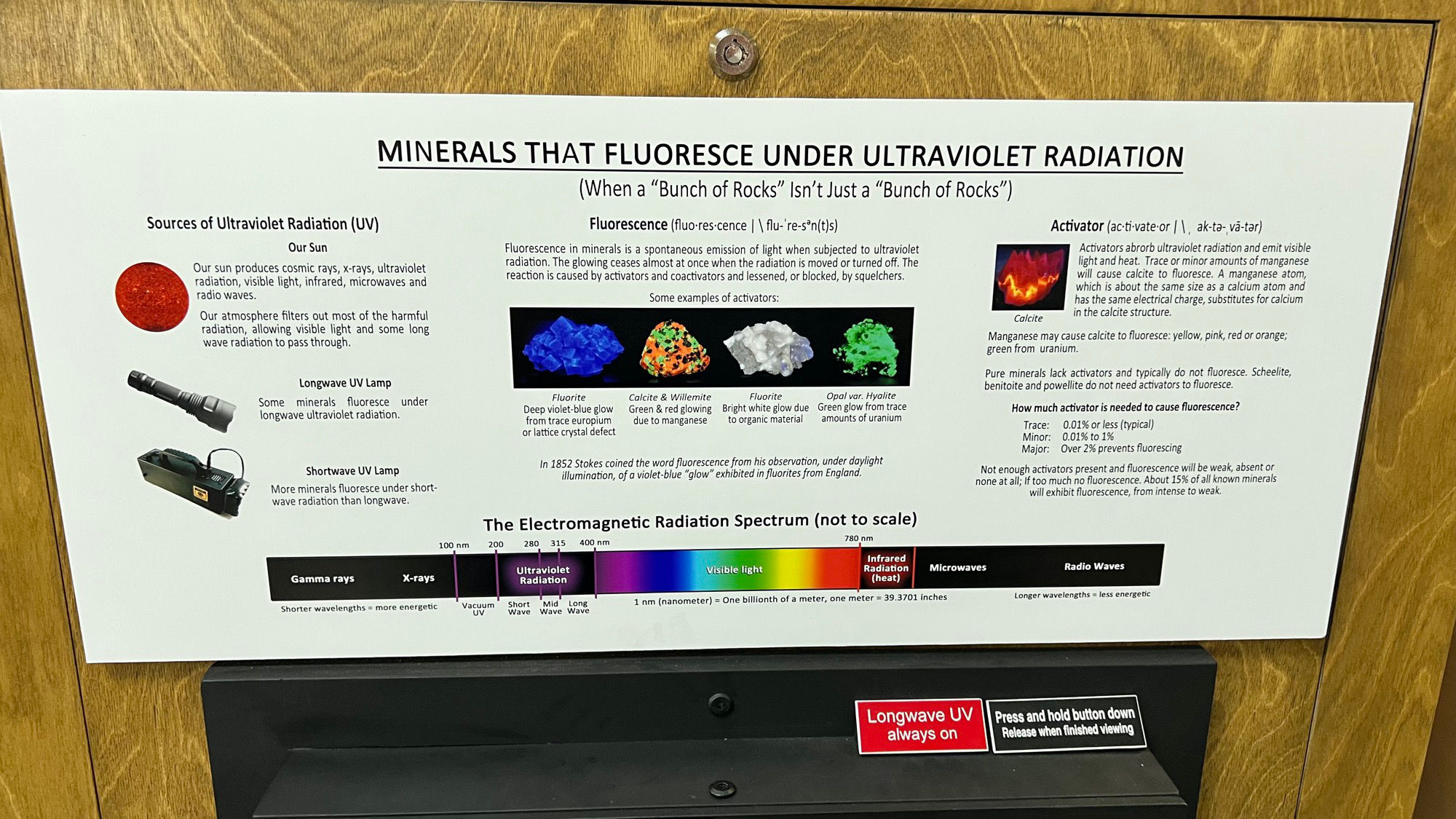 Gems and Minerals Flourescence in Minerals