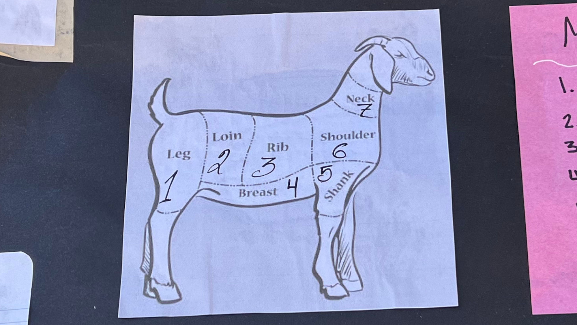 Goat Meat Cuts Goats Goat Meat Cuts