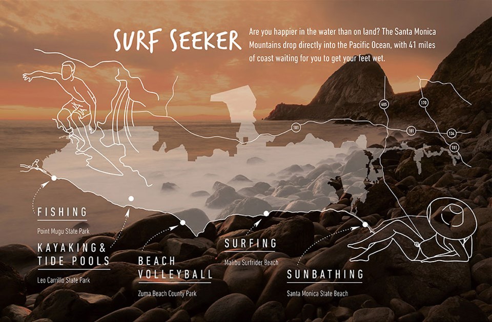 NPS Surf Seeker