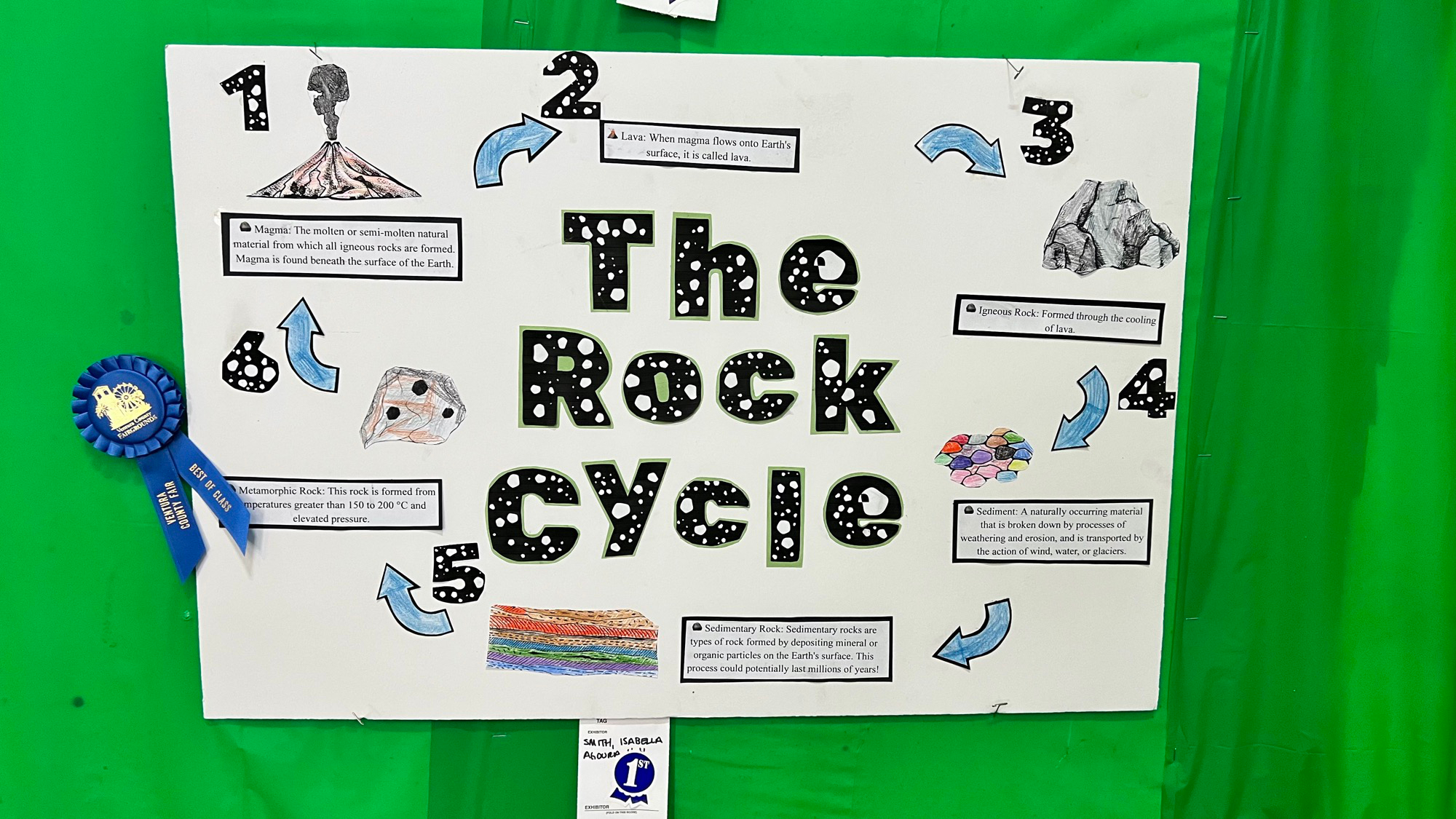 Youth Expo The Rock Cycle