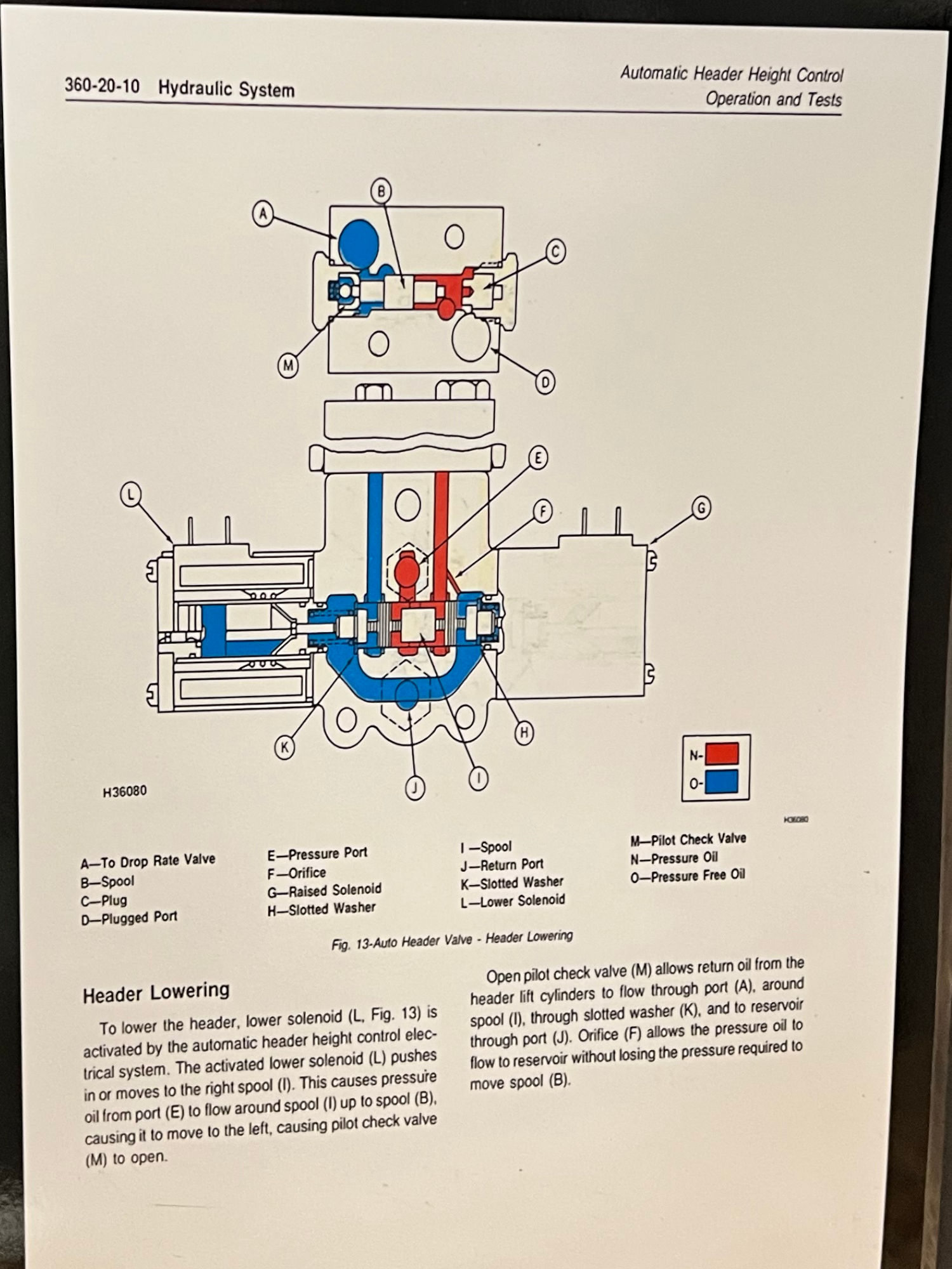Hydraulic System Ventura Agriculture Hydraulic System