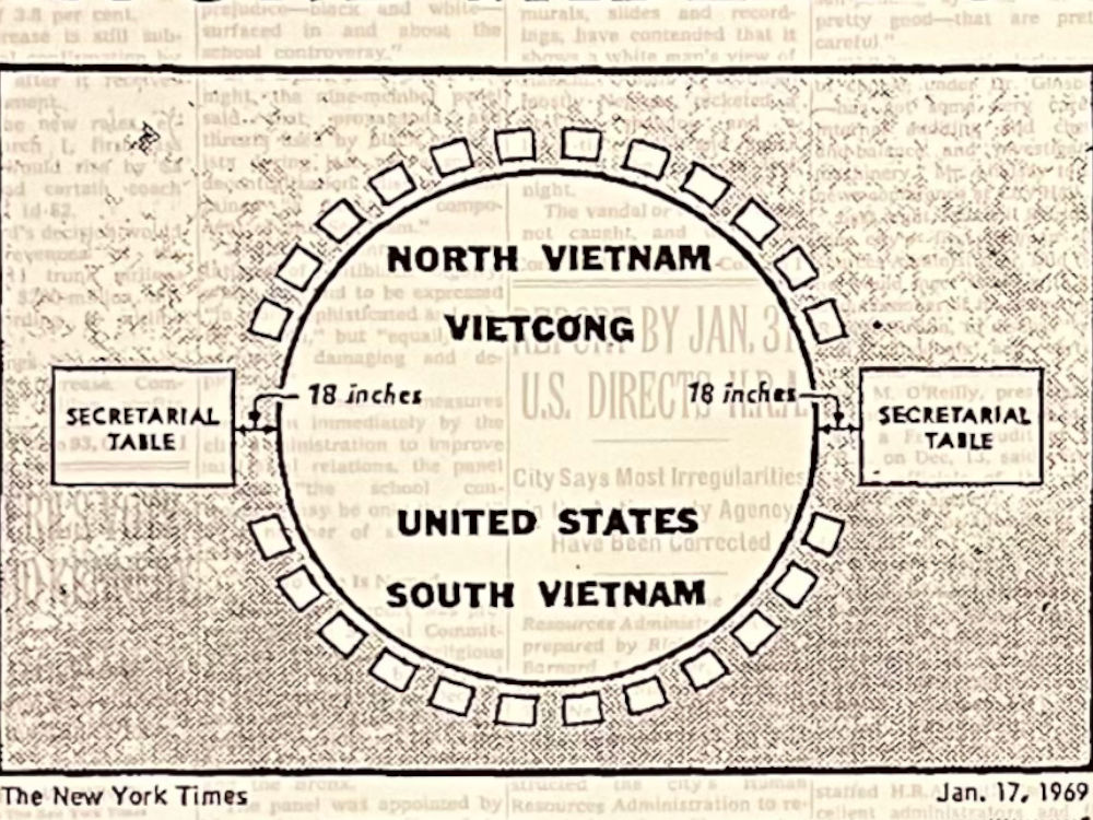 New York Times Circular Table