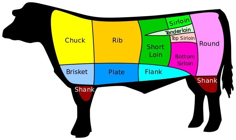 Chuck Roast USDA Choice Beef