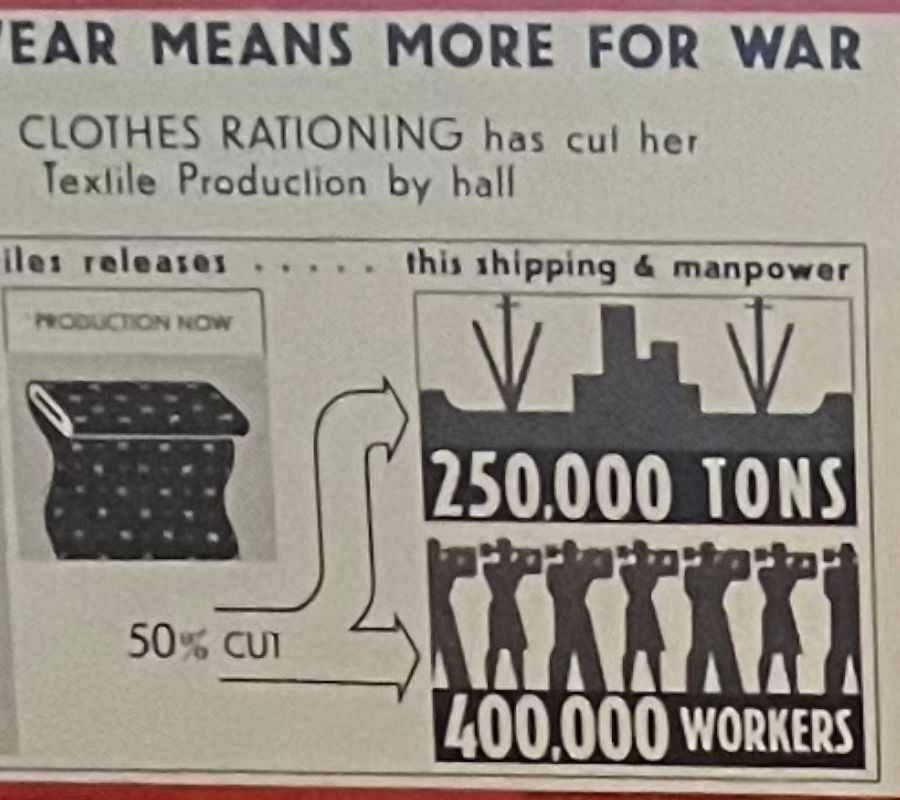 WWII Clothing Restrictions