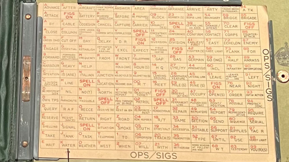 Slidex Manual Cipher System